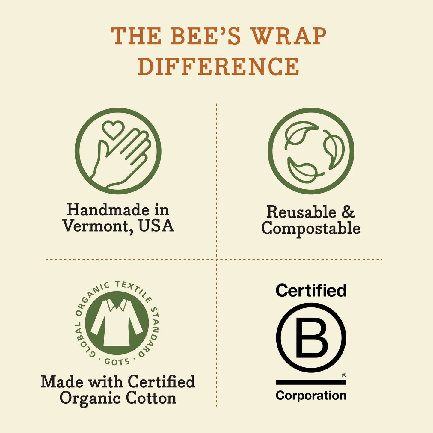 Bees Wrap Reusable Beeswax Food Wrap Roll - Bakery Lane